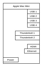 Preview of mac mini system block diagram