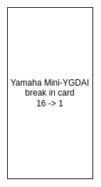 Preview of mini-ygdai break in 16 -> 1 system block diagram
