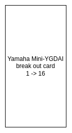 Preview of mini-ygdai break out 1 -> 16 system block diagram